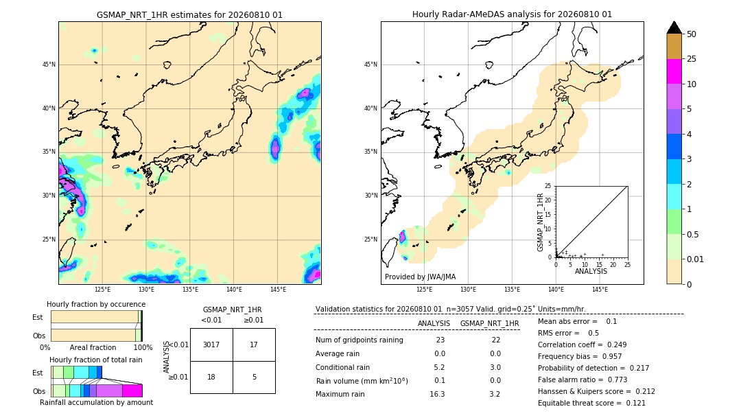GSMaP NRT validation image. 2026/08/10 01