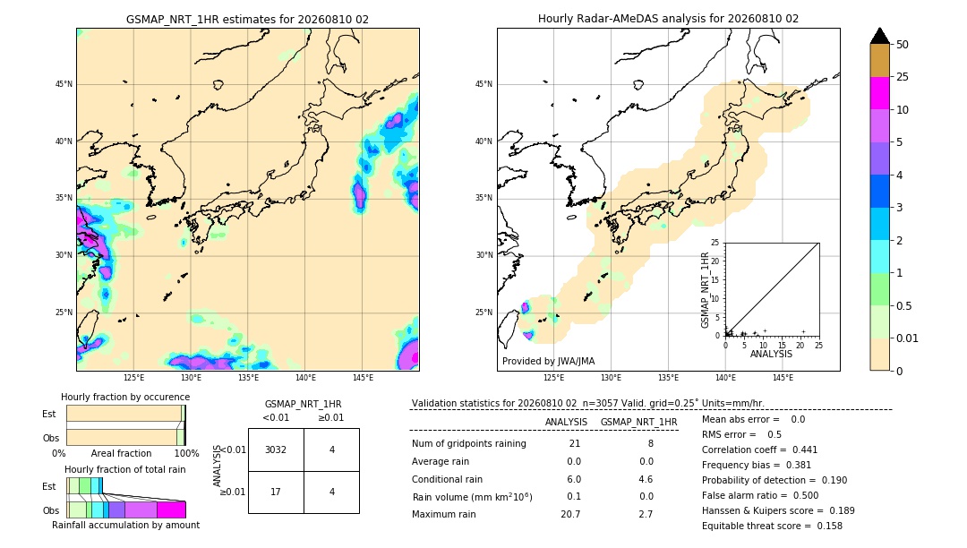 GSMaP NRT validation image. 2026/08/10 02