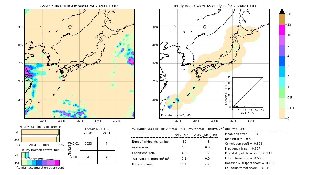 GSMaP NRT validation image. 2026/08/10 03