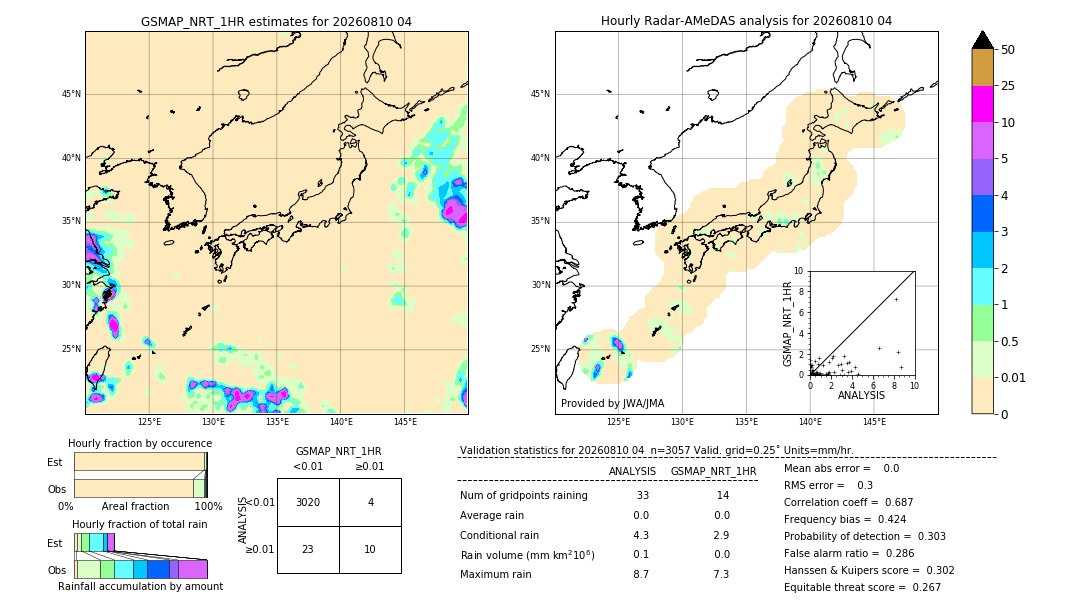 GSMaP NRT validation image. 2026/08/10 04
