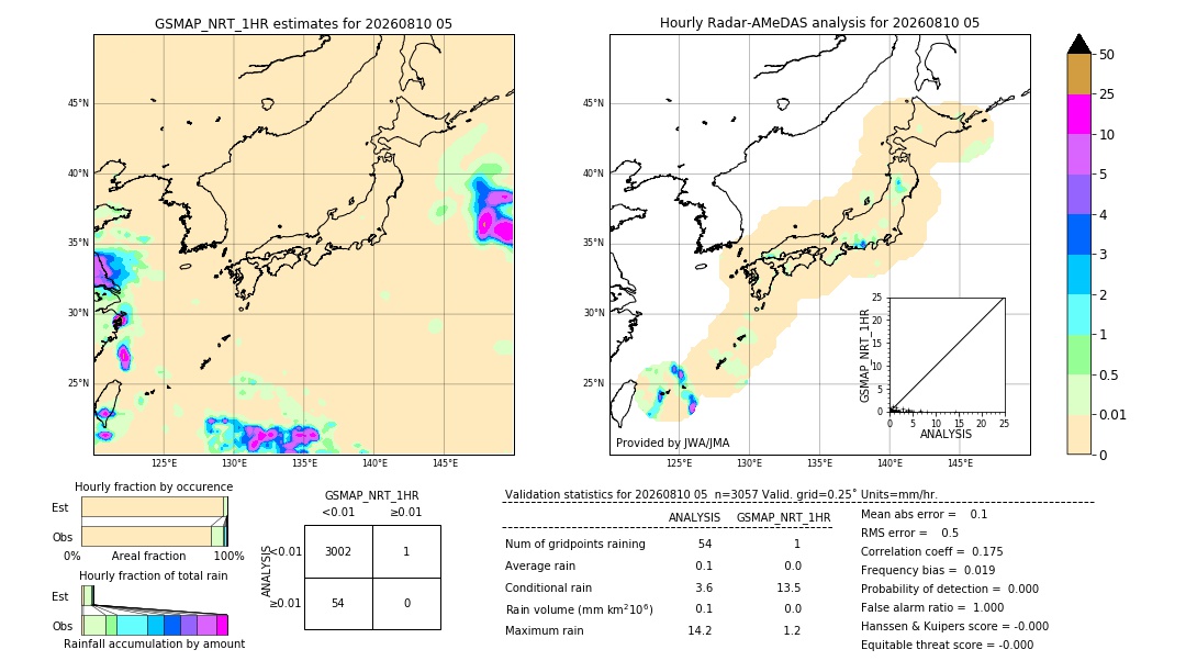 GSMaP NRT validation image. 2026/08/10 05