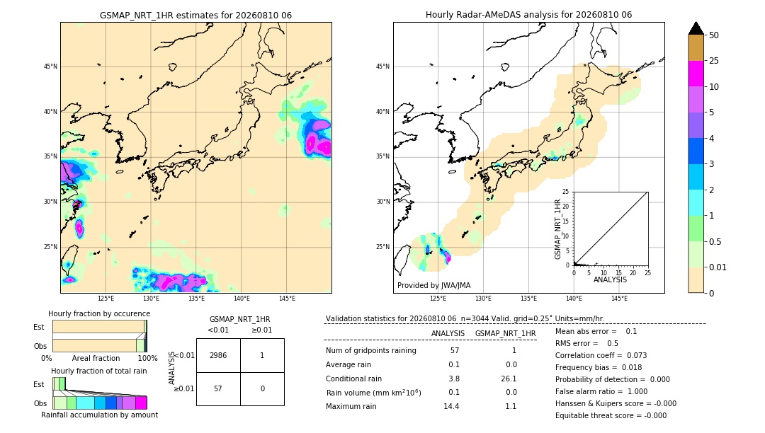 GSMaP NRT validation image. 2026/08/10 06