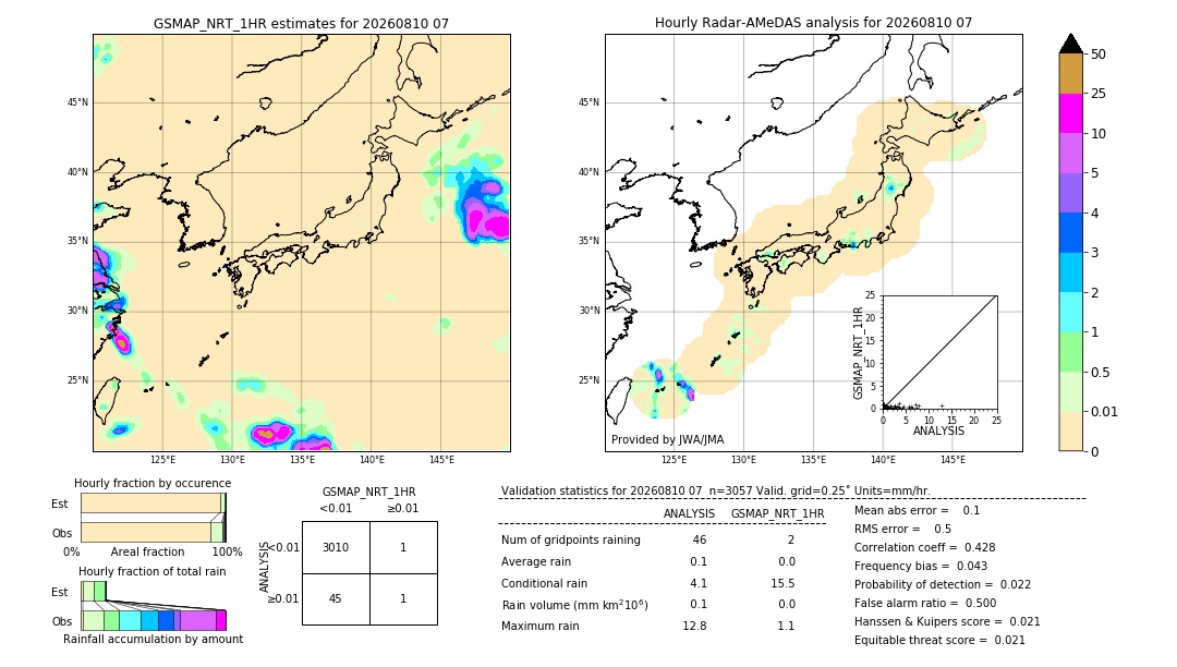 GSMaP NRT validation image. 2026/08/10 07