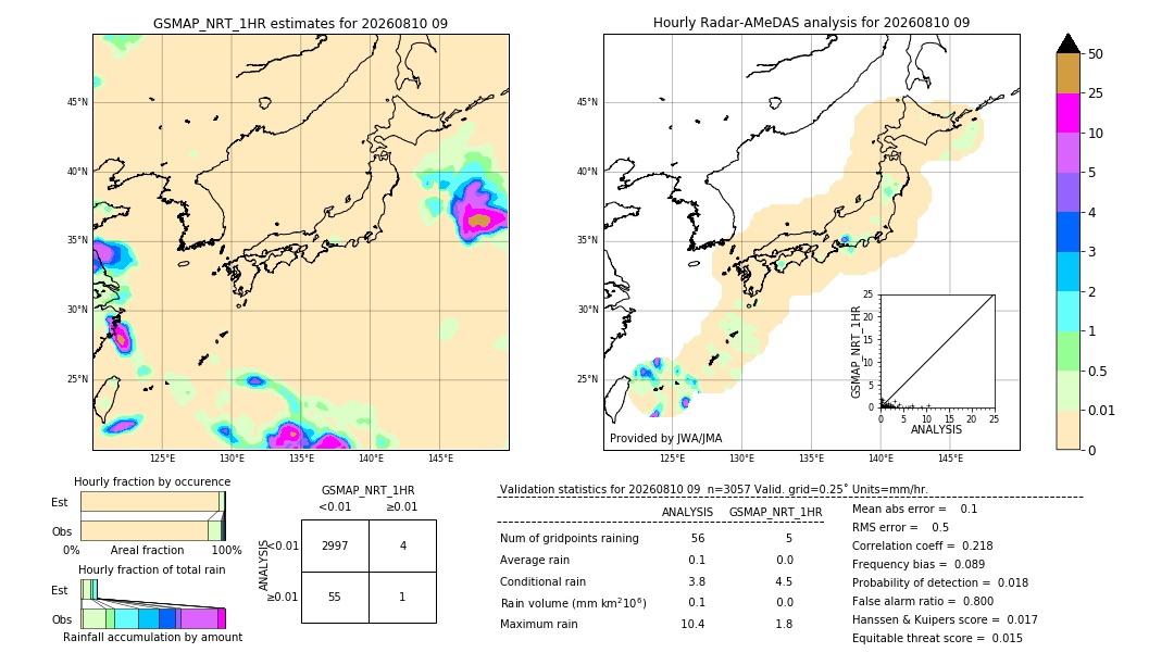 GSMaP NRT validation image. 2026/08/10 09