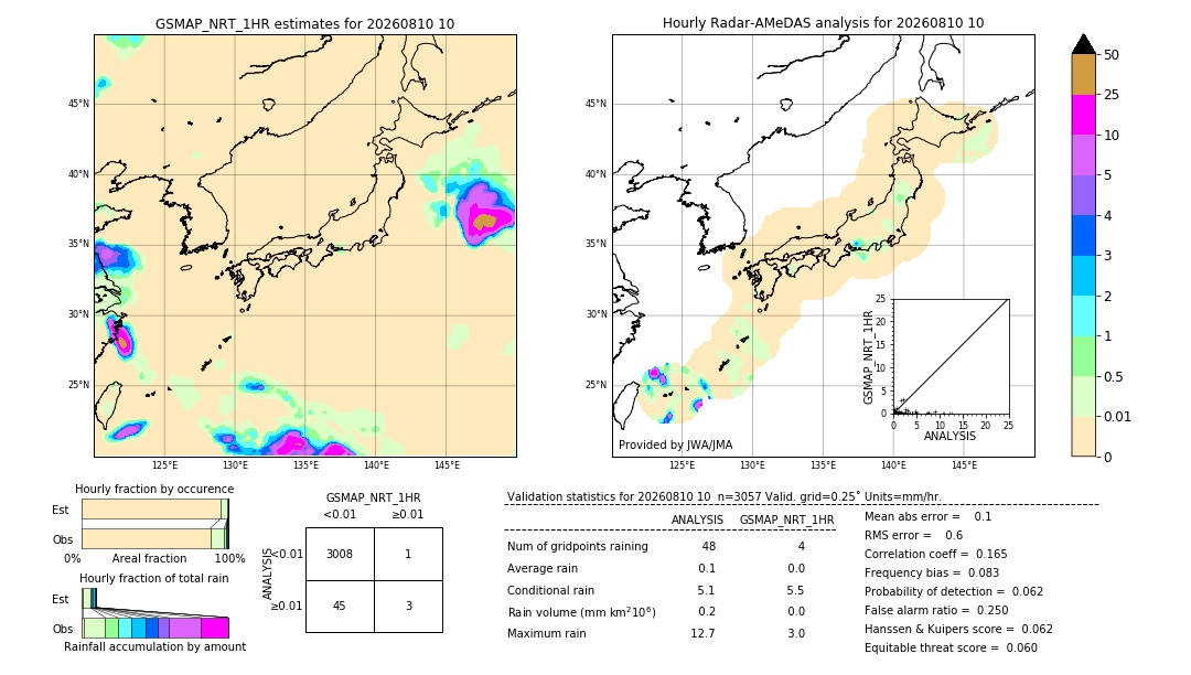 GSMaP NRT validation image. 2026/08/10 10