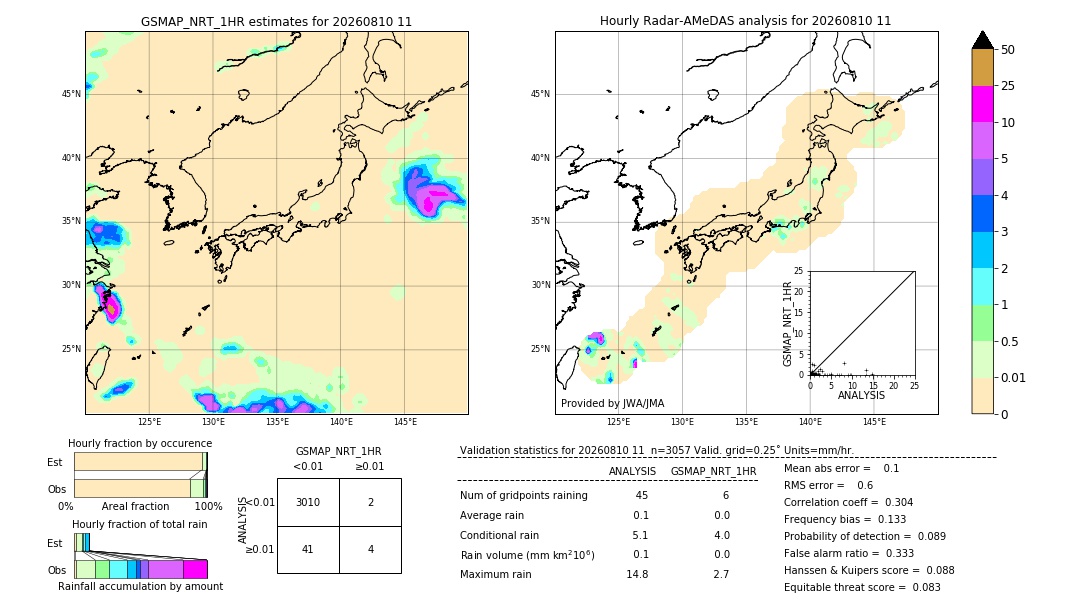 GSMaP NRT validation image. 2026/08/10 11