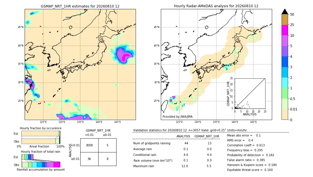 GSMaP NRT validation image. 2026/08/10 12