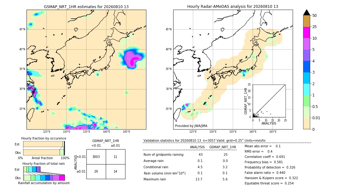 GSMaP NRT validation image. 2026/08/10 13