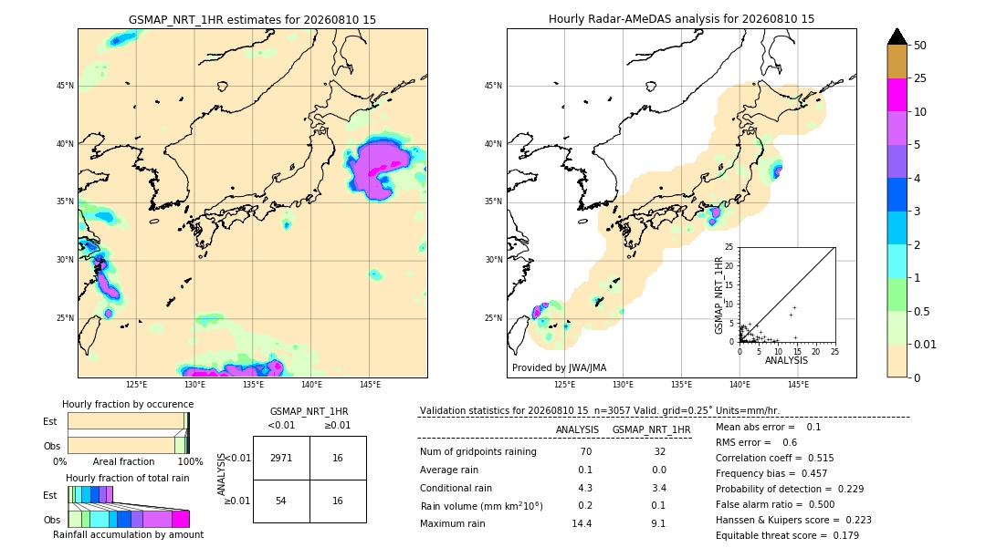 GSMaP NRT validation image. 2026/08/10 15