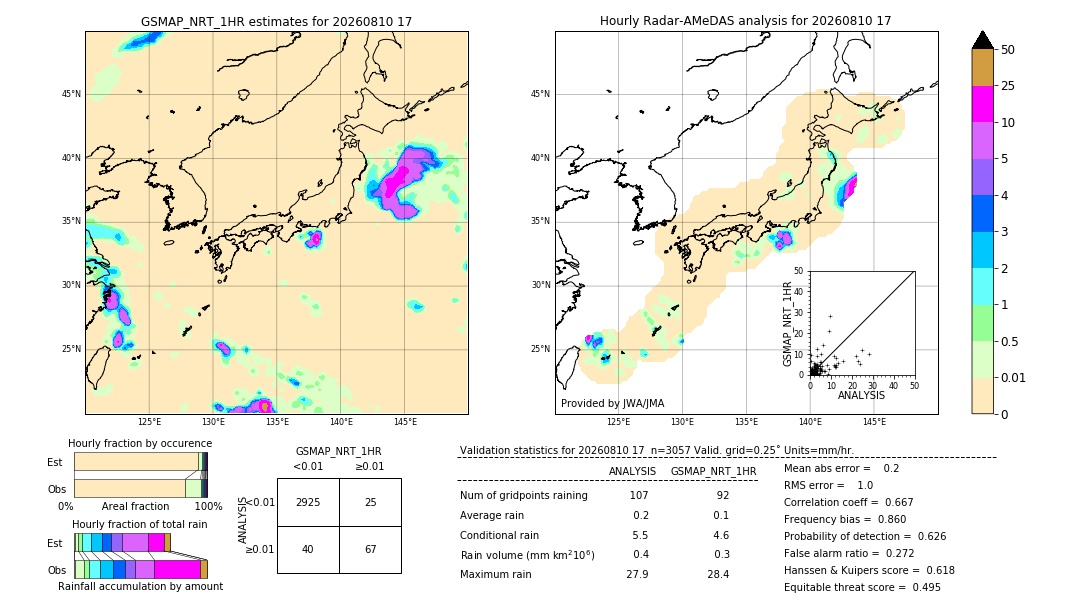 GSMaP NRT validation image. 2026/08/10 17