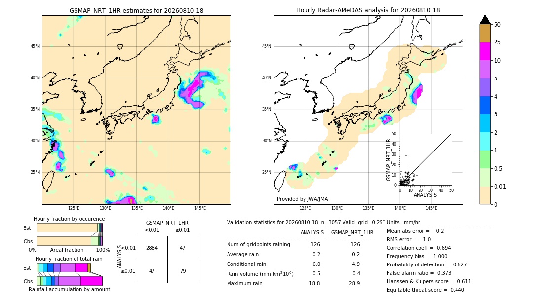 GSMaP NRT validation image. 2026/08/10 18