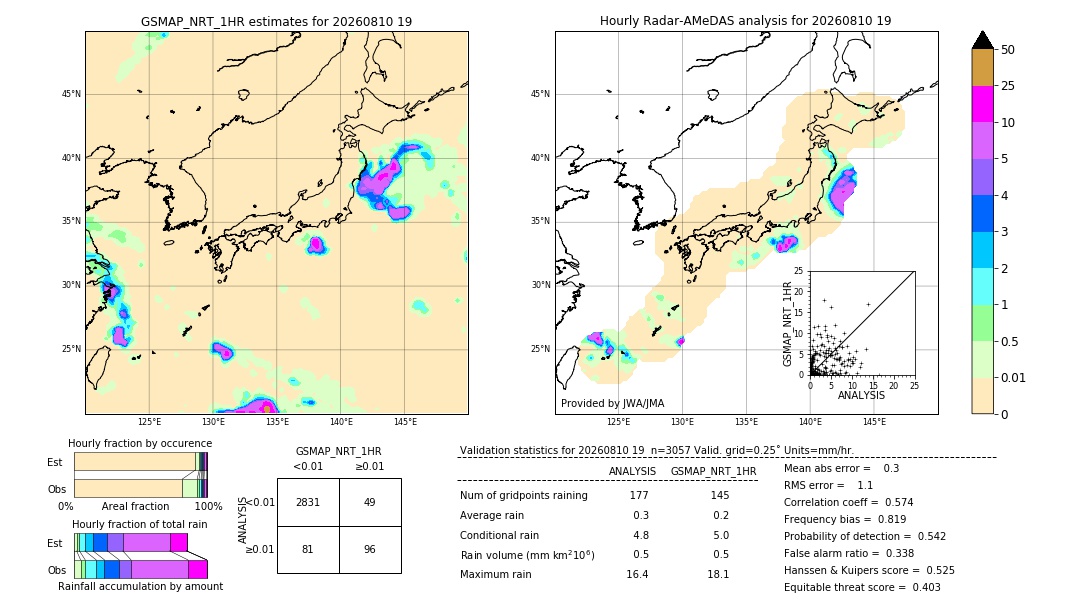 GSMaP NRT validation image. 2026/08/10 19