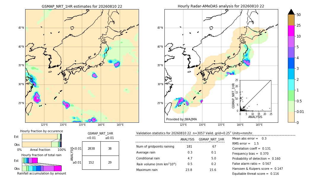 GSMaP NRT validation image. 2026/08/10 22