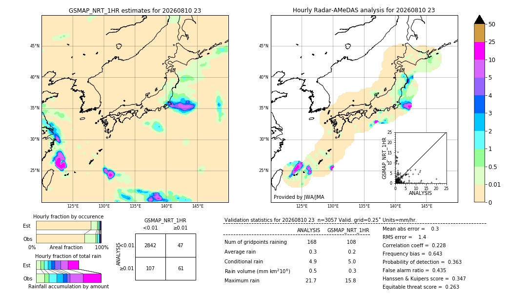 GSMaP NRT validation image. 2026/08/10 23