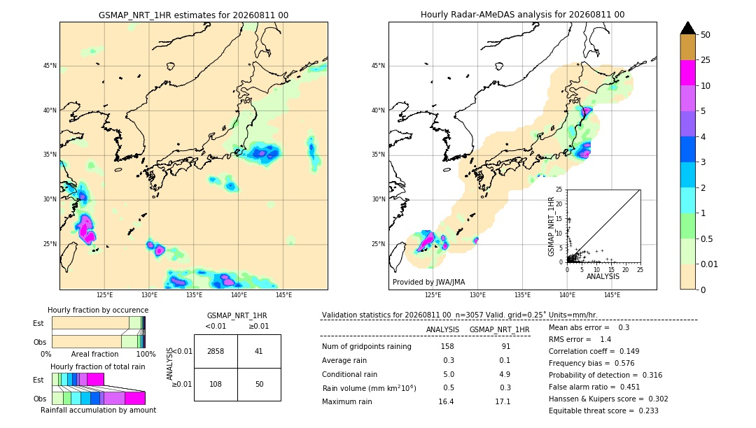 GSMaP NRT validation image. 2026/08/11 00