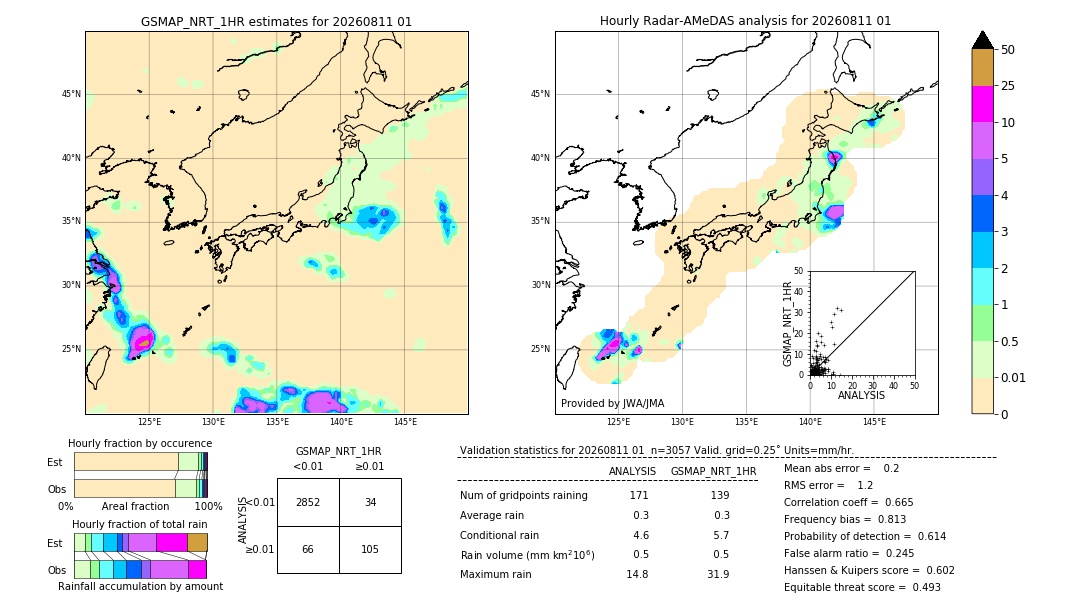 GSMaP NRT validation image. 2026/08/11 01