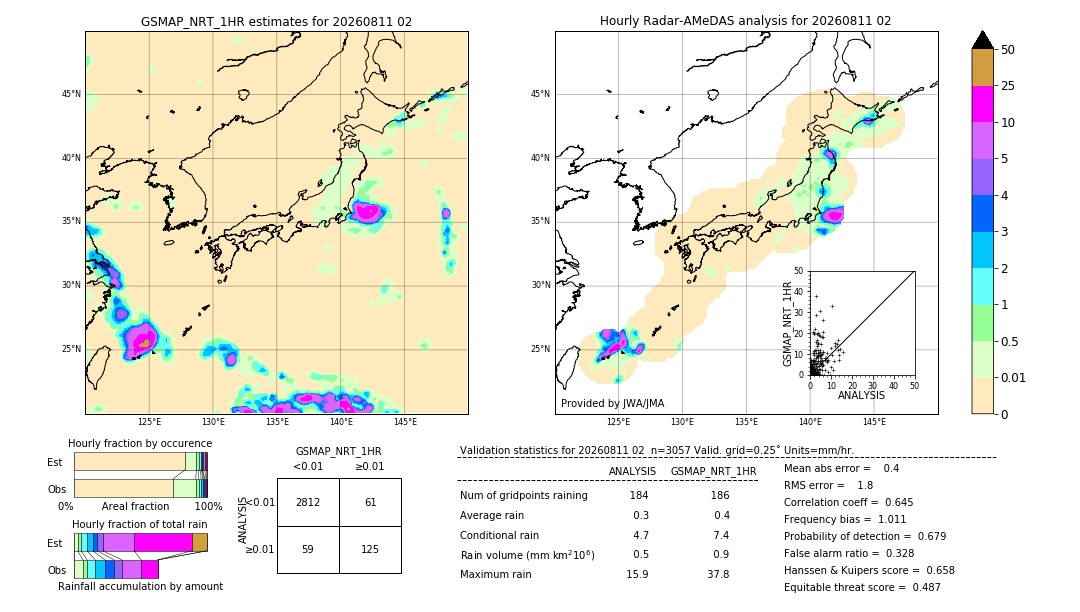 GSMaP NRT validation image. 2026/08/11 02
