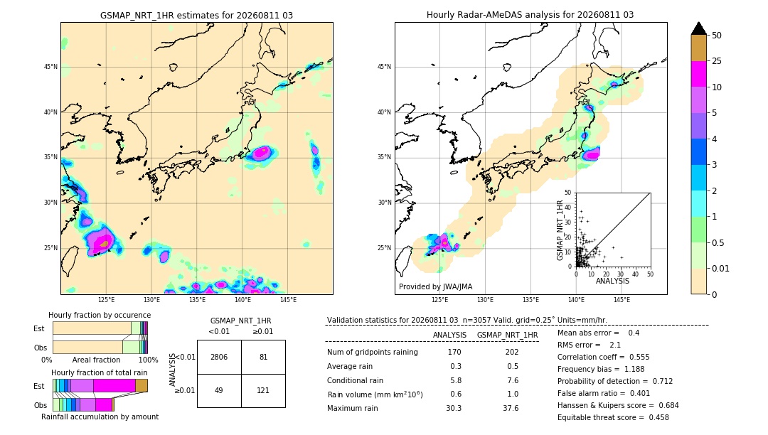 GSMaP NRT validation image. 2026/08/11 03