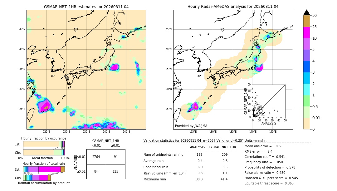 GSMaP NRT validation image. 2026/08/11 04