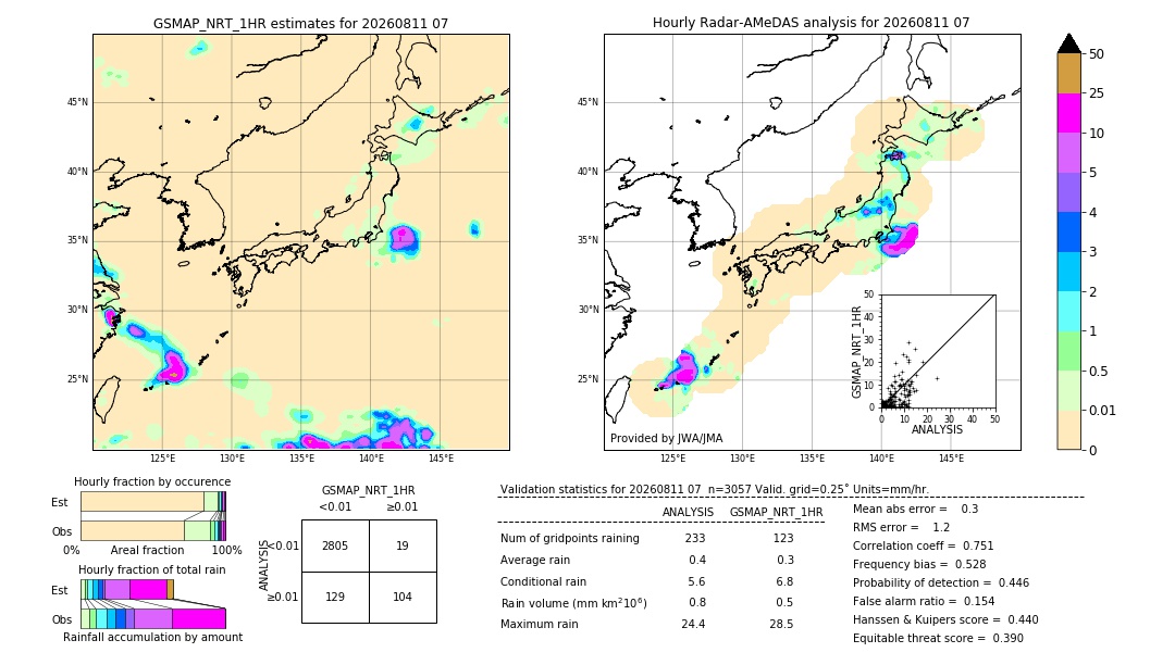GSMaP NRT validation image. 2026/08/11 07
