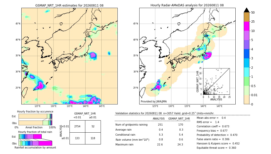 GSMaP NRT validation image. 2026/08/11 08