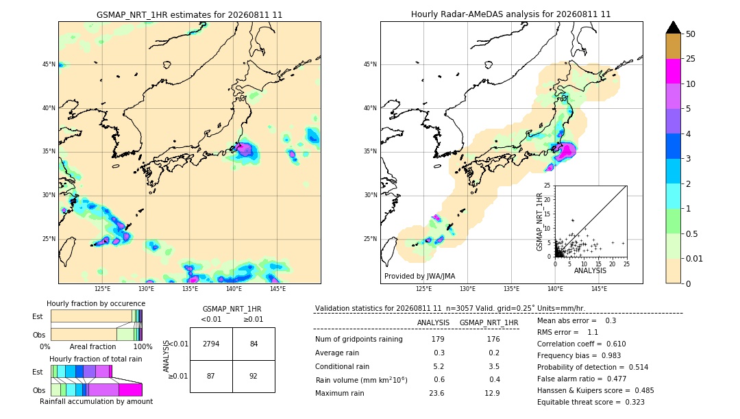 GSMaP NRT validation image. 2026/08/11 11