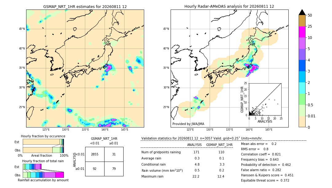 GSMaP NRT validation image. 2026/08/11 12