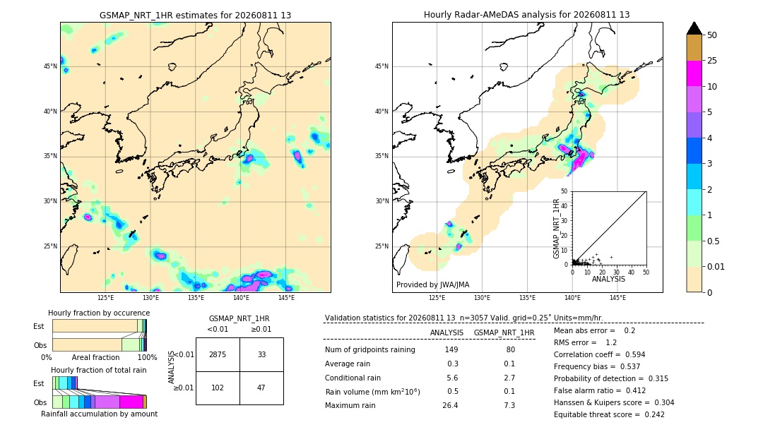 GSMaP NRT validation image. 2026/08/11 13