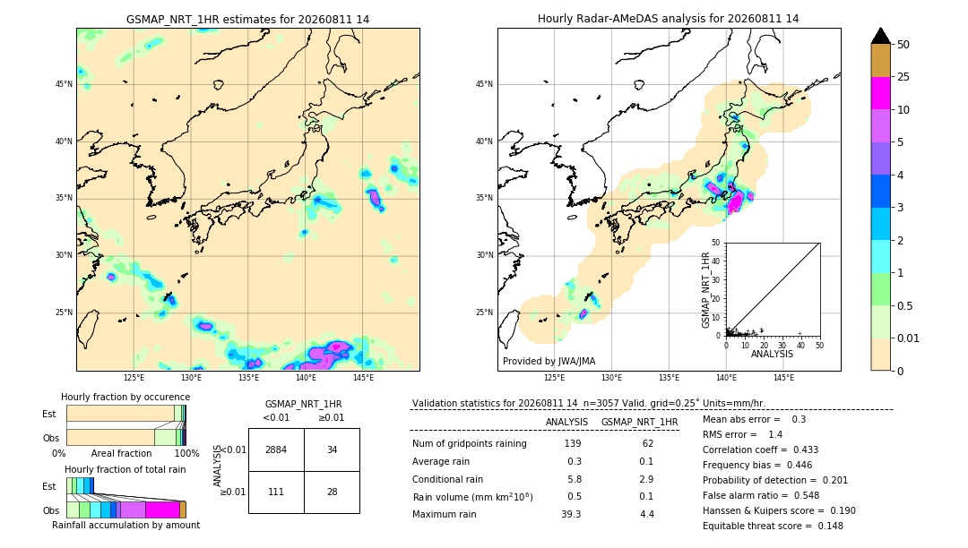GSMaP NRT validation image. 2026/08/11 14
