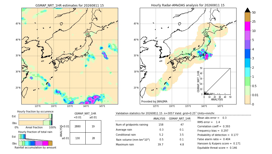 GSMaP NRT validation image. 2026/08/11 15