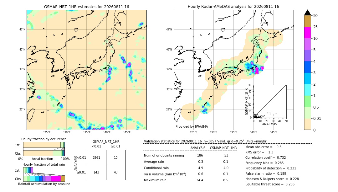 GSMaP NRT validation image. 2026/08/11 16