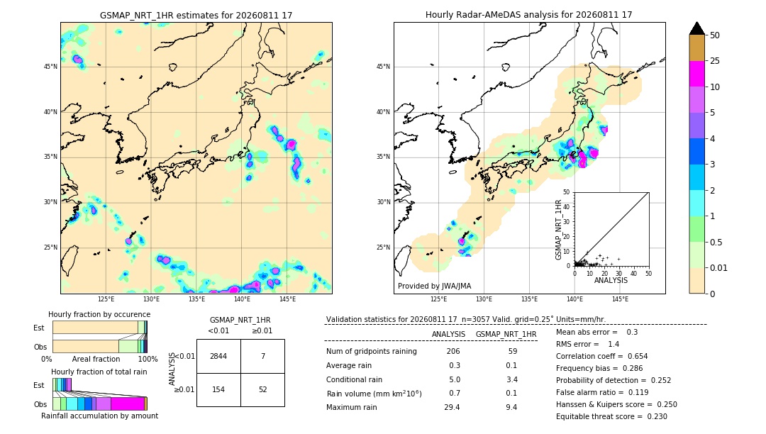 GSMaP NRT validation image. 2026/08/11 17