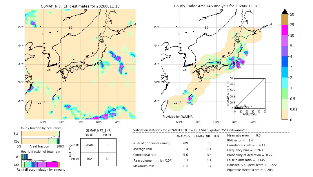 GSMaP NRT validation image. 2026/08/11 18