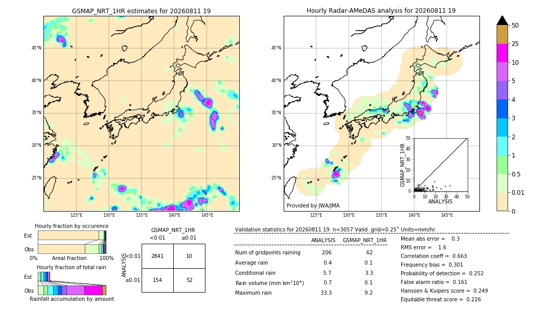GSMaP NRT validation image. 2026/08/11 19