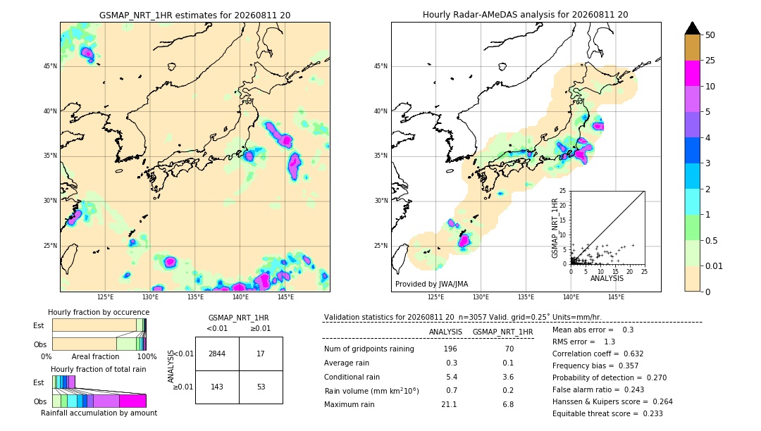 GSMaP NRT validation image. 2026/08/11 20