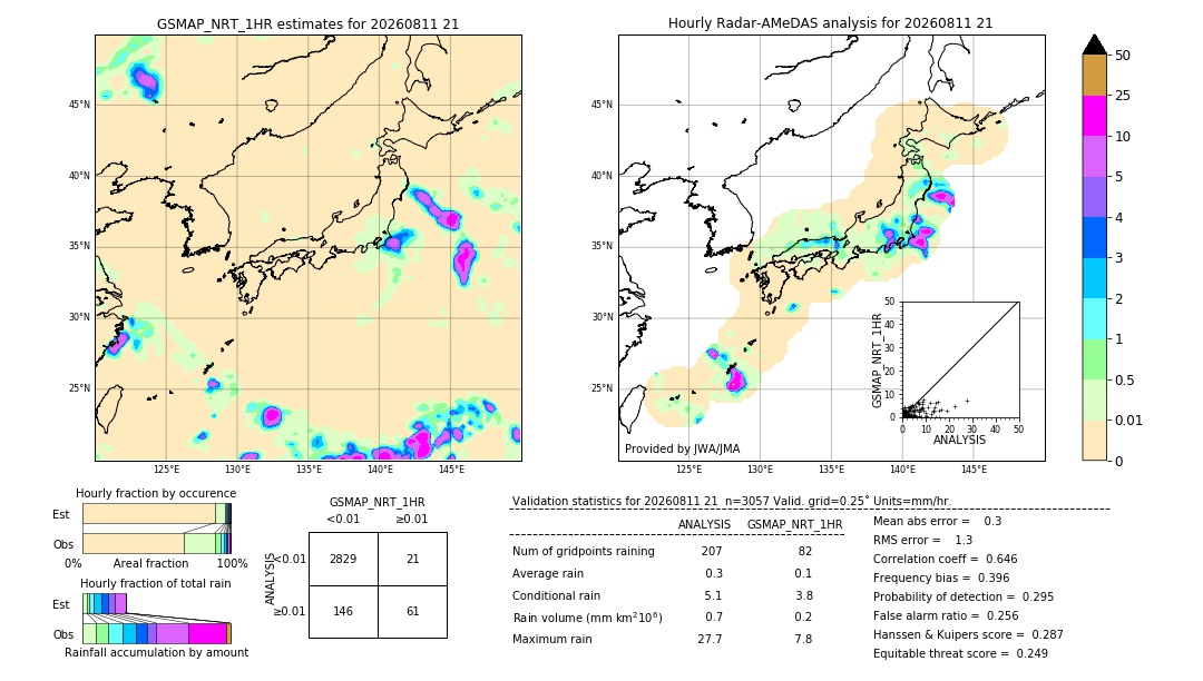 GSMaP NRT validation image. 2026/08/11 21