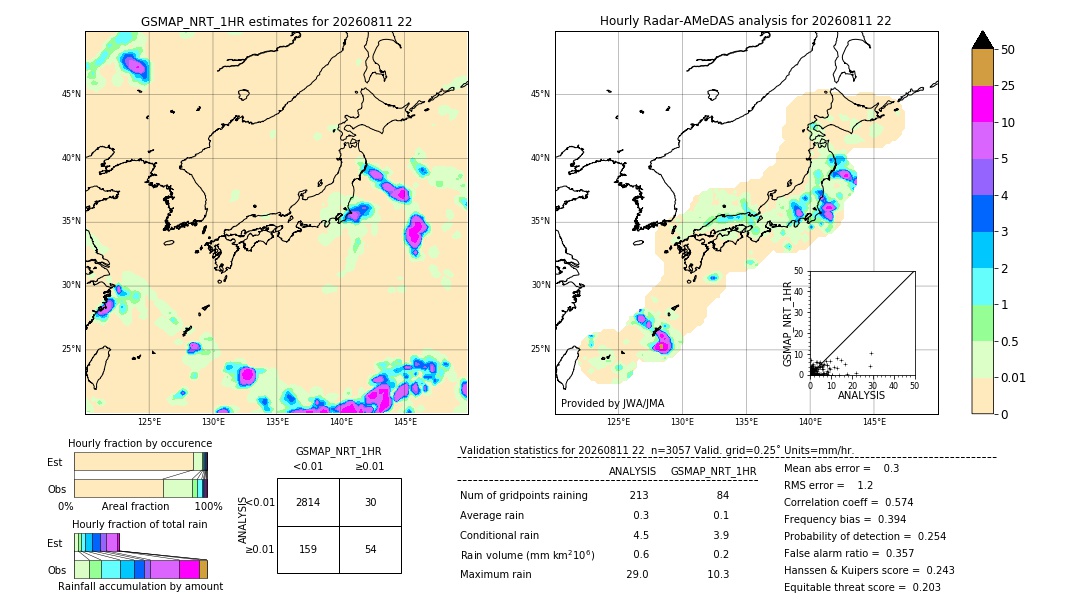 GSMaP NRT validation image. 2026/08/11 22