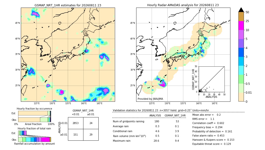 GSMaP NRT validation image. 2026/08/11 23
