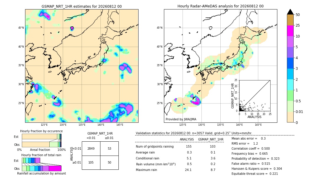 GSMaP NRT validation image. 2026/08/12 00