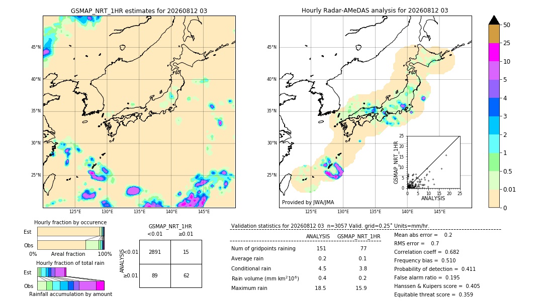 GSMaP NRT validation image. 2026/08/12 03