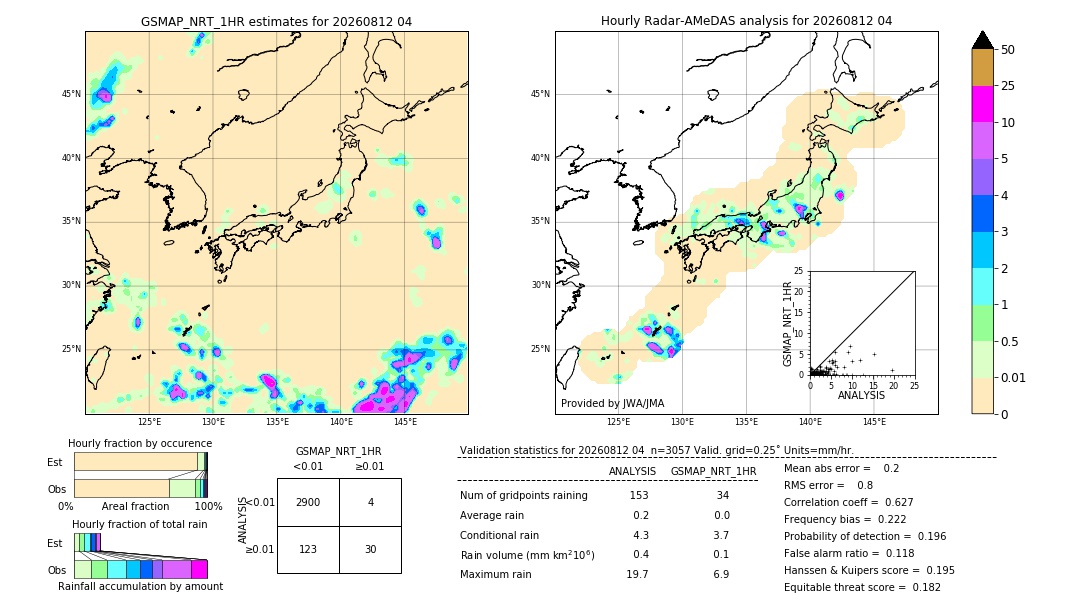 GSMaP NRT validation image. 2026/08/12 04