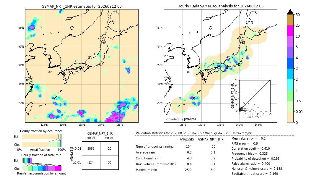 GSMaP NRT validation image. 2026/08/12 05