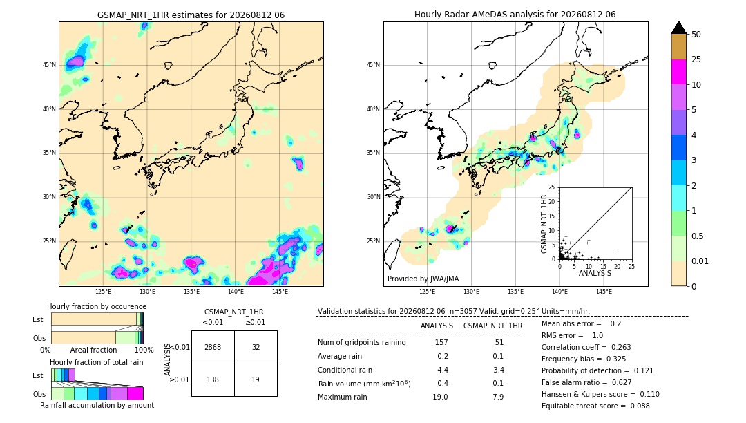 GSMaP NRT validation image. 2026/08/12 06