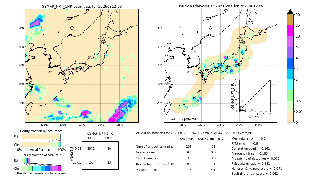 GSMaP NRT validation image. 2026/08/12 09