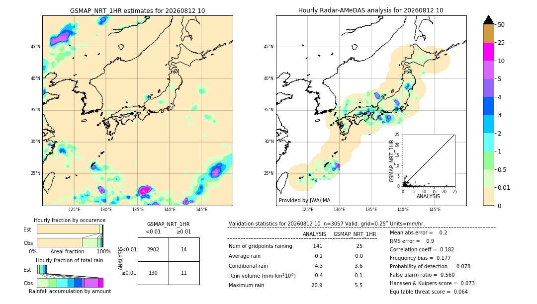 GSMaP NRT validation image. 2026/08/12 10