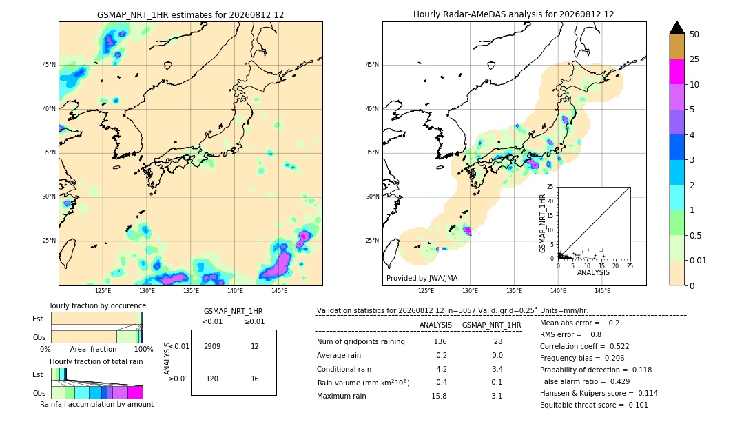 GSMaP NRT validation image. 2026/08/12 12