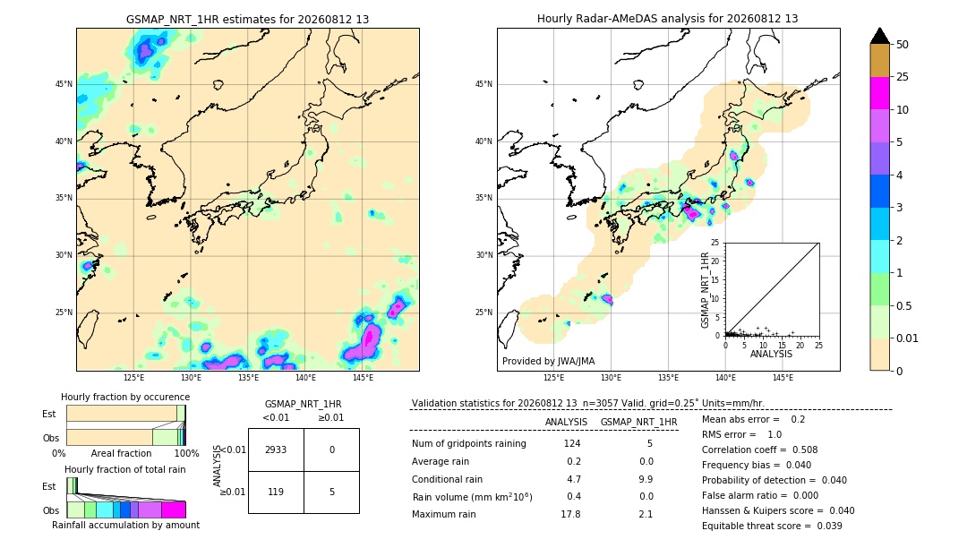 GSMaP NRT validation image. 2026/08/12 13