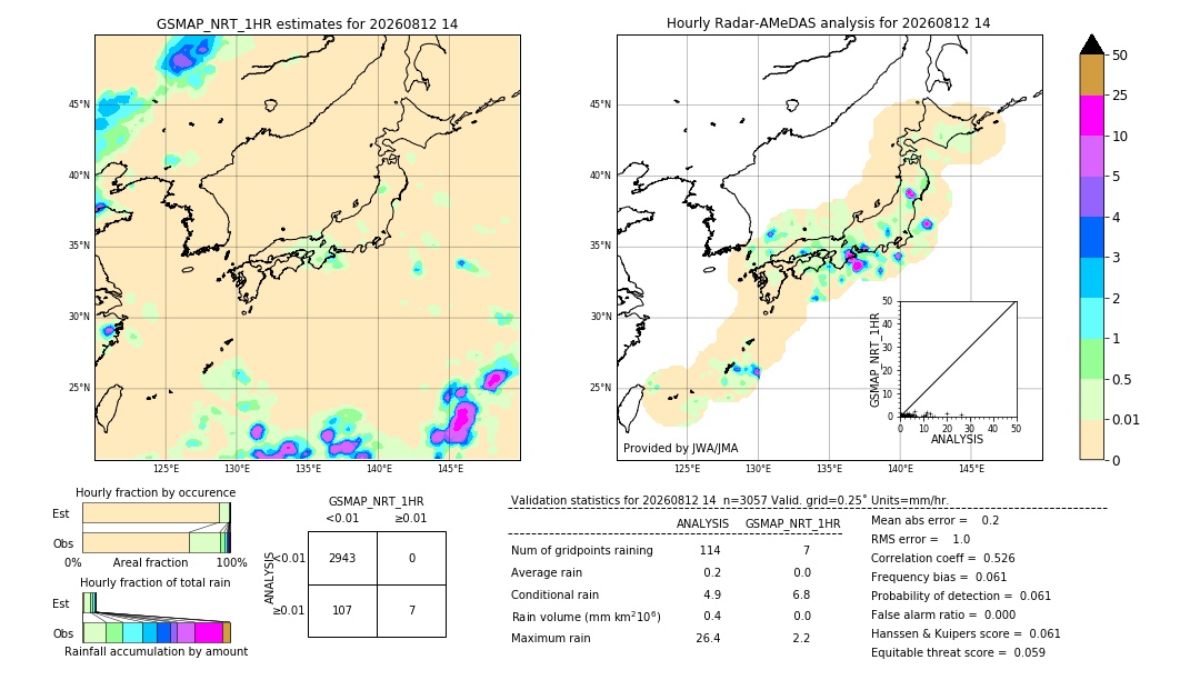 GSMaP NRT validation image. 2026/08/12 14