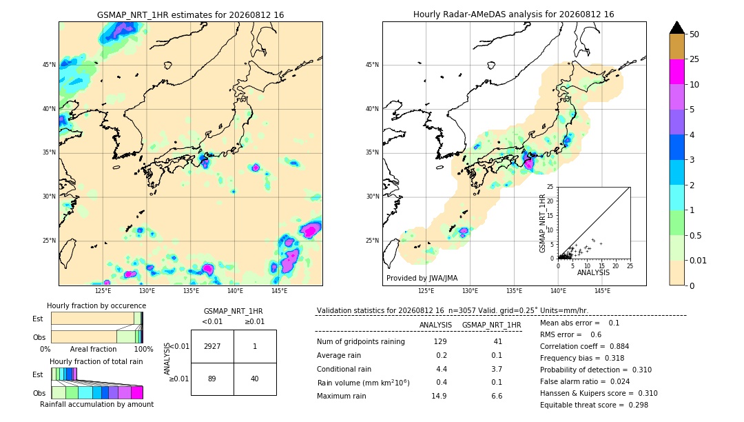 GSMaP NRT validation image. 2026/08/12 16