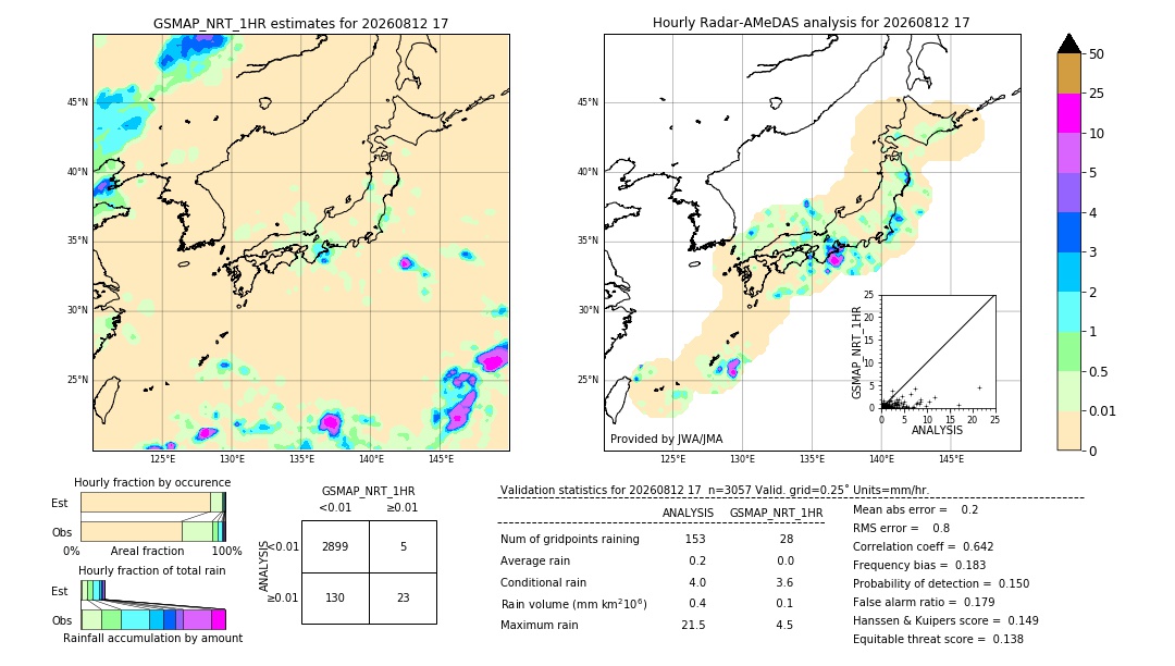 GSMaP NRT validation image. 2026/08/12 17